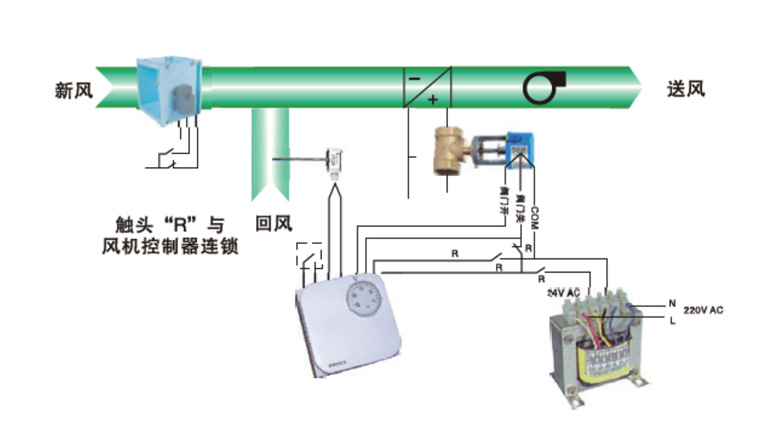 節(jié)能降耗解決方案