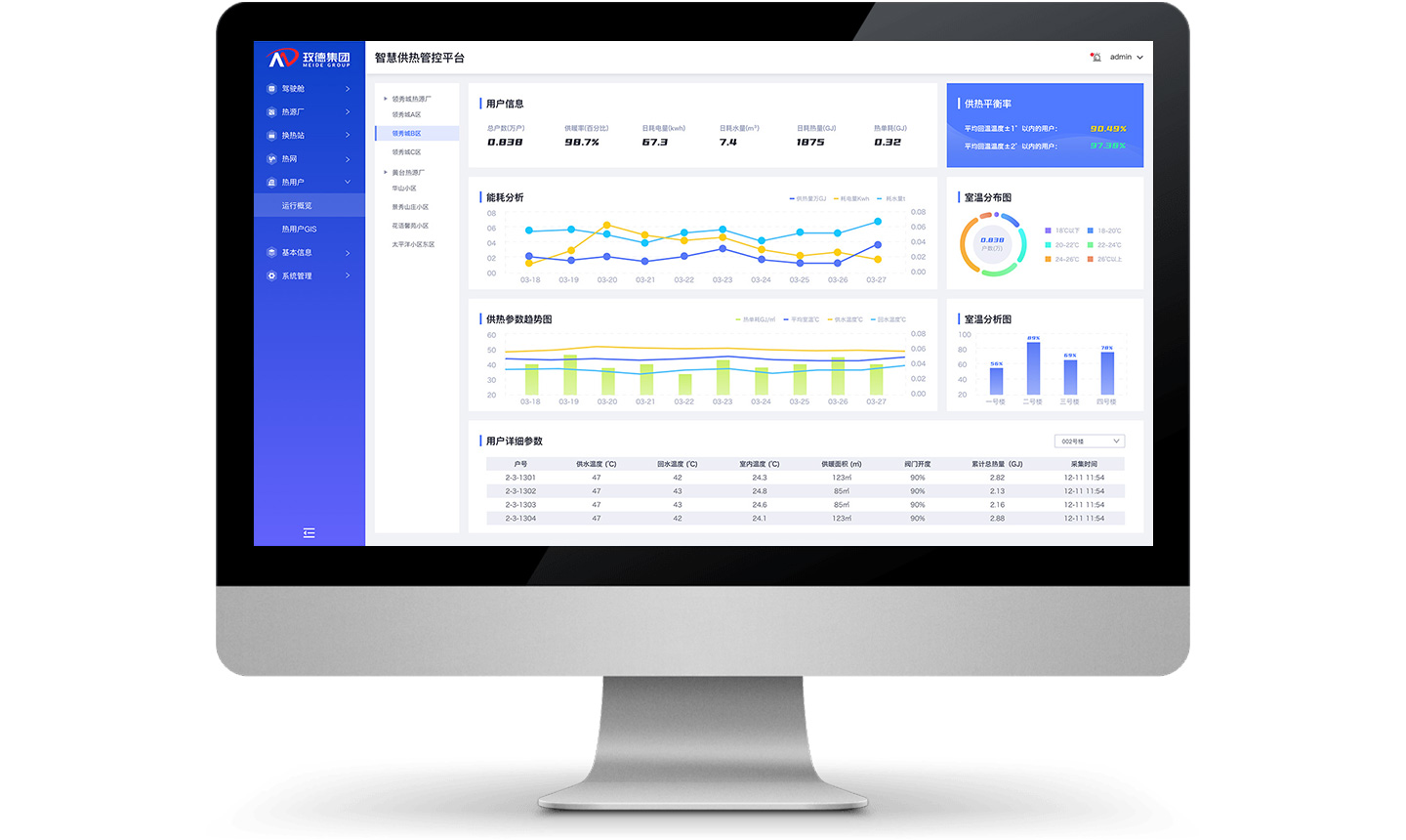 熱用戶監(jiān)測(cè)調(diào)控系統(tǒng)