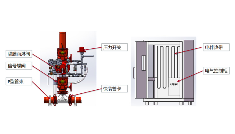 解決雨淋報(bào)警閥現(xiàn)場(chǎng)安裝繁瑣，效率低下問題